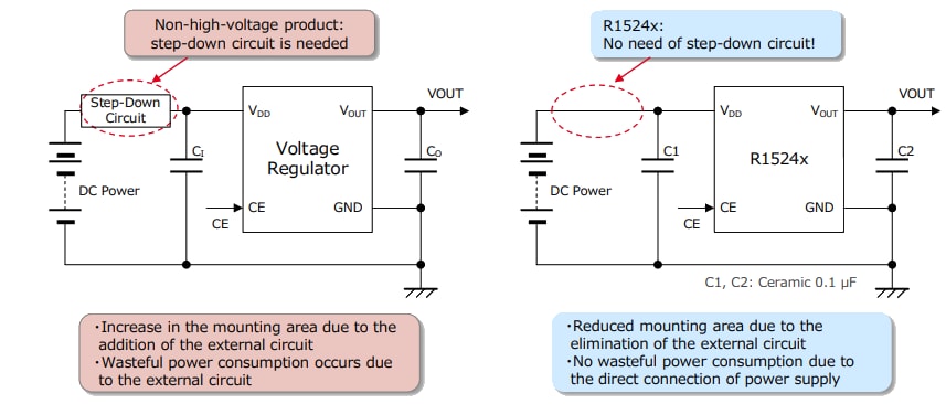 Nisshinbo R1524x Low Supply Current LDO Regulators